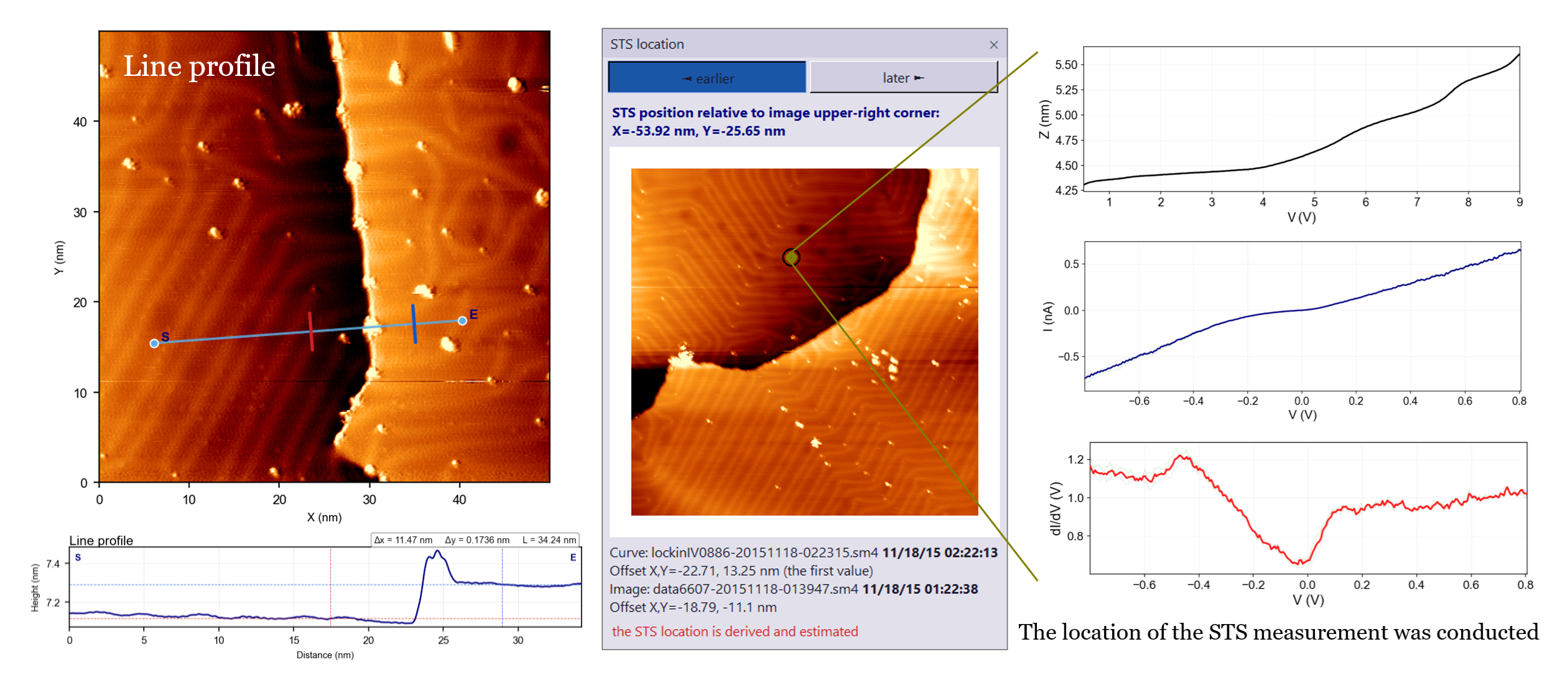 Quantitative microscopy data analysis tools