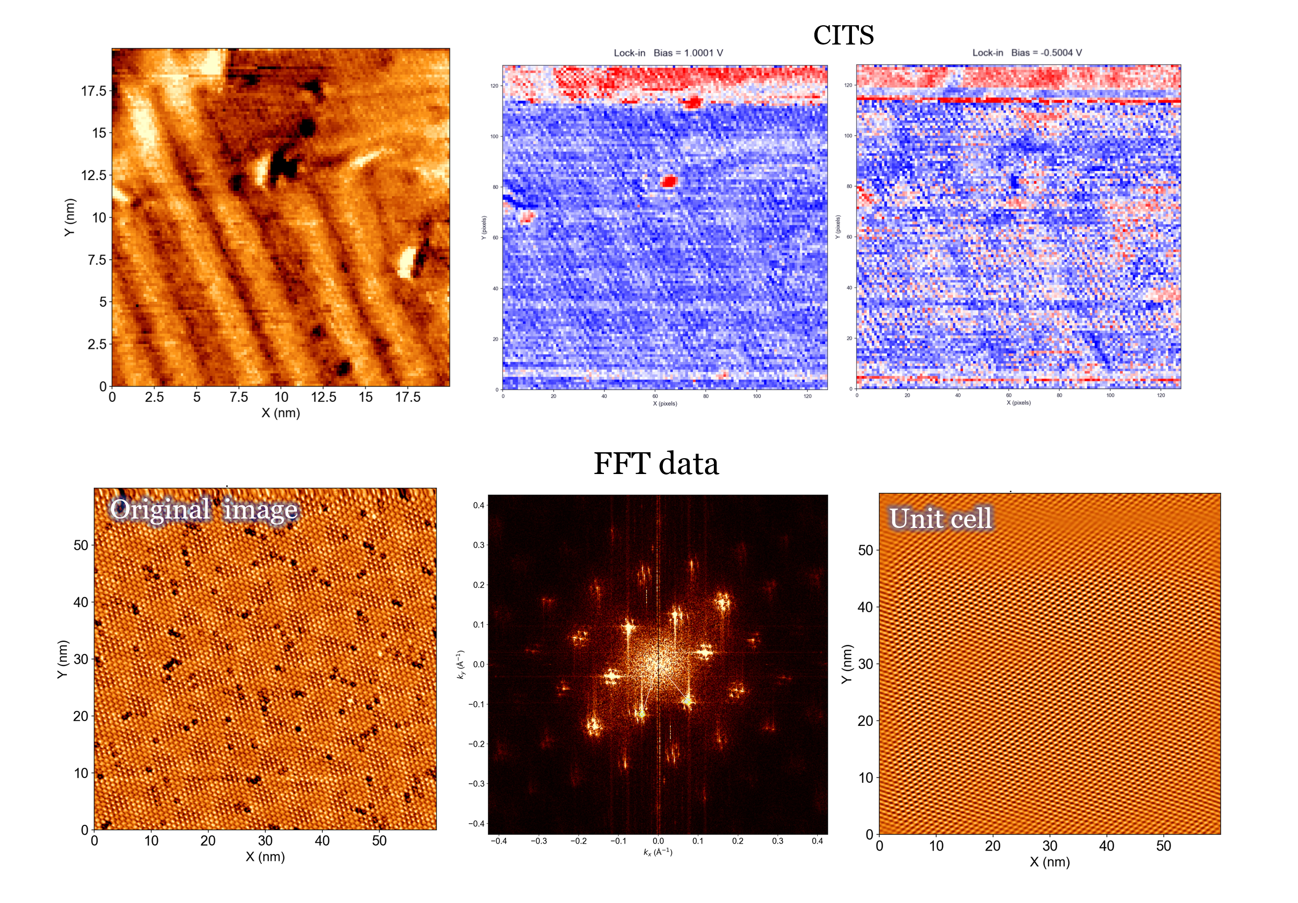 CITS mapping and FFT unit-cell analysis